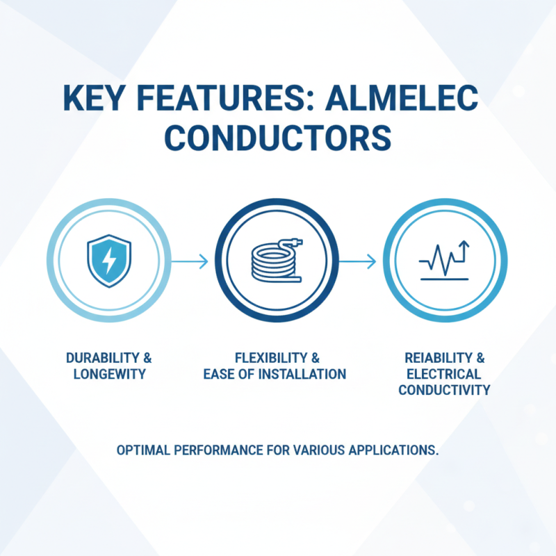 2026 Top Almelec Conducteur Buying Guide for Global Buyers