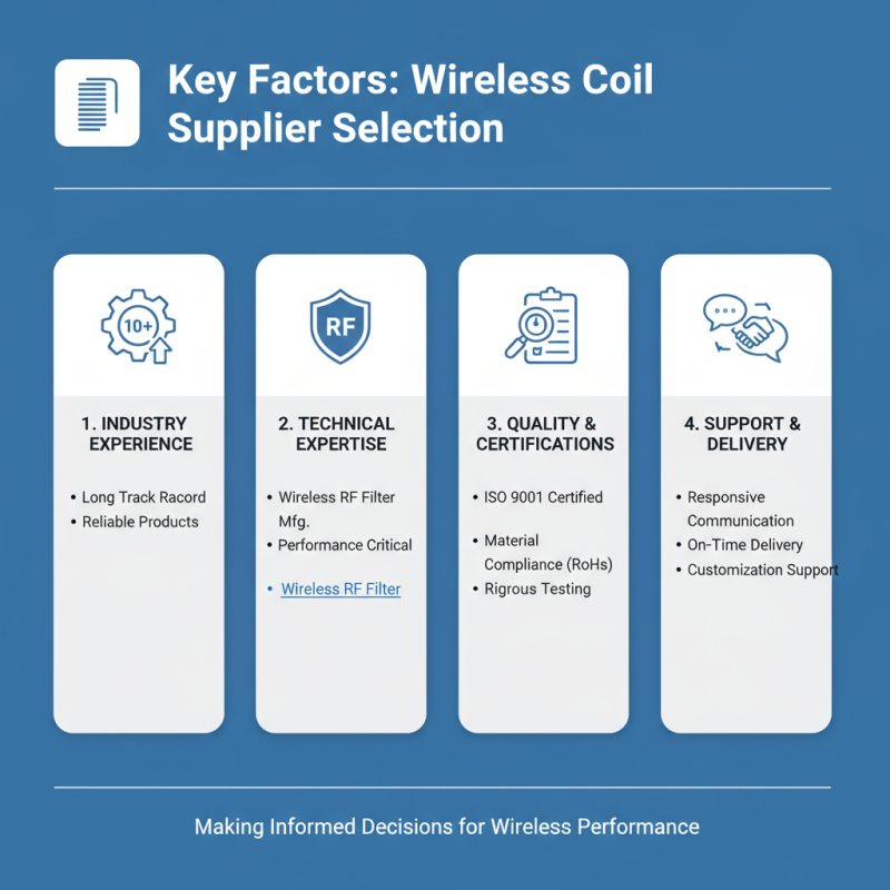 Top Wireless Coil Suppliers in China for Global Buyers?