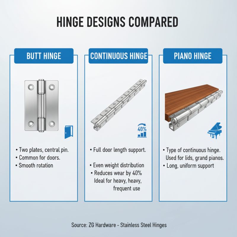How to Choose the Best Stainless Steel Hinge for Your Needs?