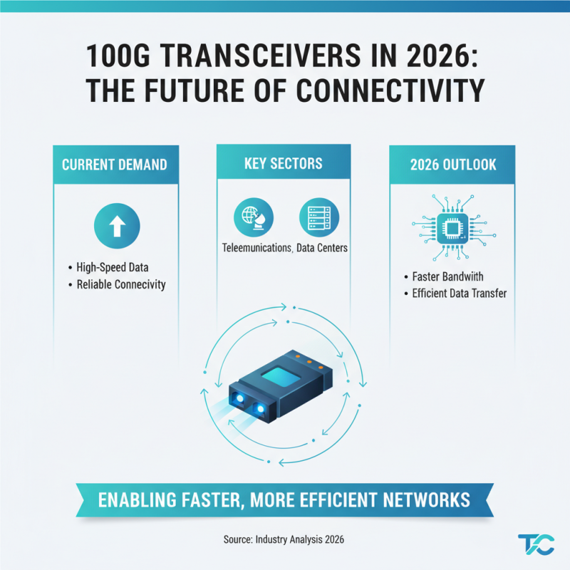 Best 100g Transceivers for Global Buyers in 2026?