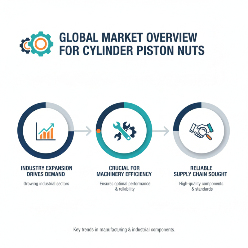 Top Cylinder Piston Nut Solutions for Global Buyers?