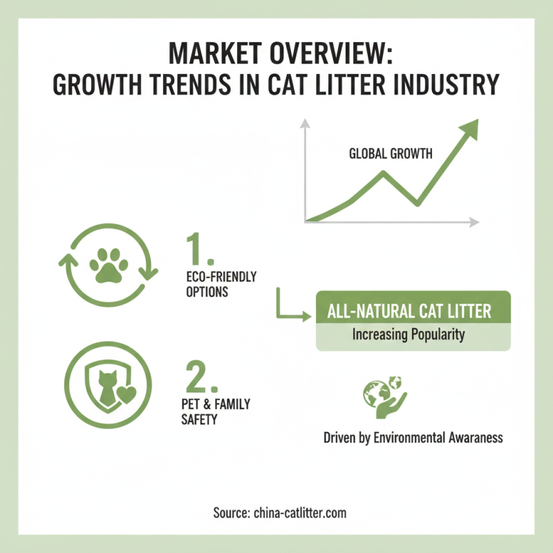 How to Choose the Best China ODM Natural Cat Litter Manufacturer?