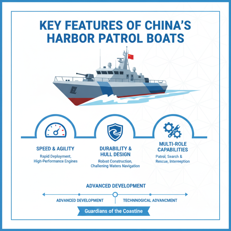 China Best Harbor Patrol Boat for Global Buyers Inquiry?