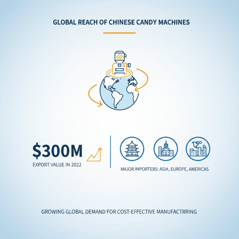 Top 10 Candy Machine Suppliers in China for Global Buyers?