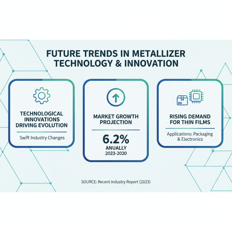 Best Metallizer Machines for Global Procurement Needs?
