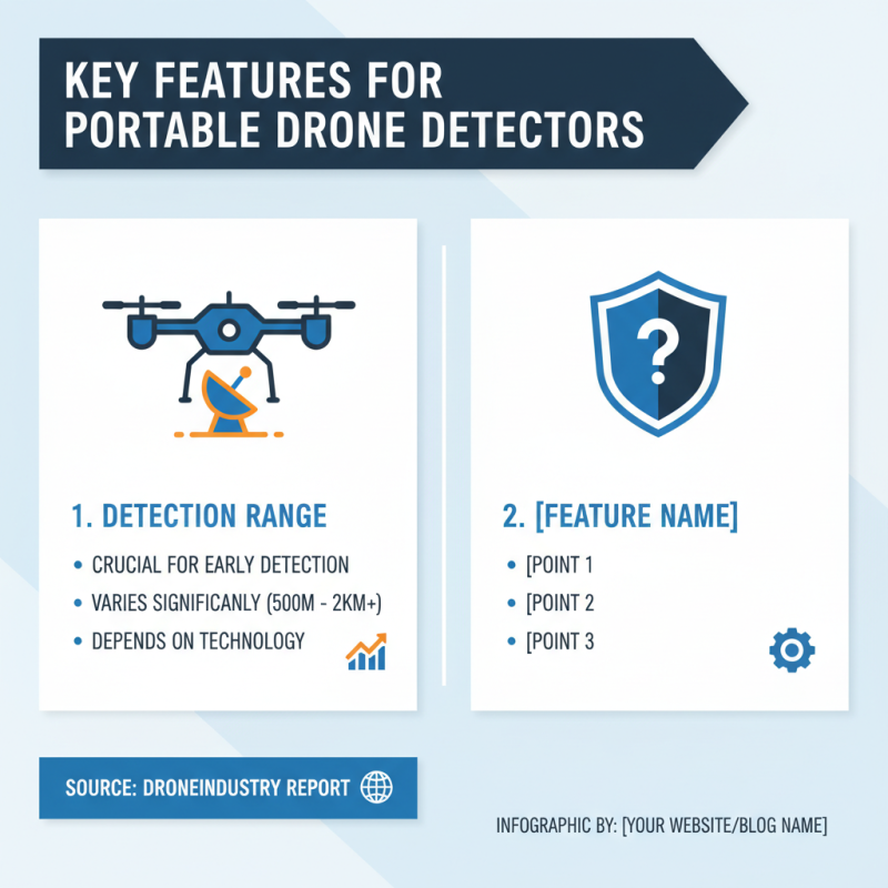 2026 Top Portable Drone Detector for Global Buyers?