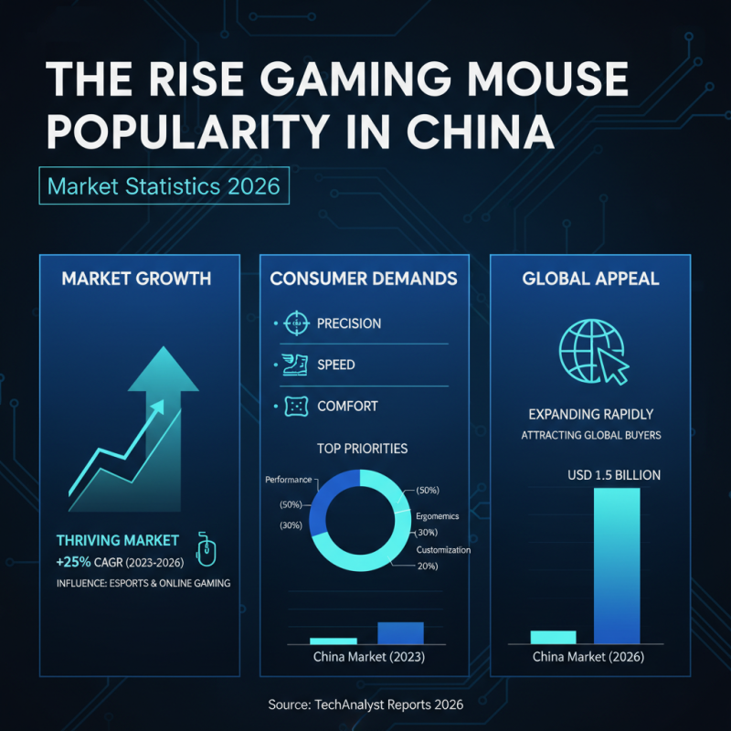Best Gaming Mouse in China for Global Buyers 2026?