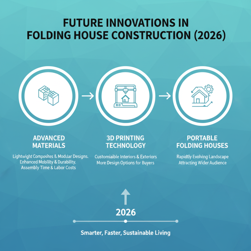 Best Folding House Options for Global Buyers in 2026?