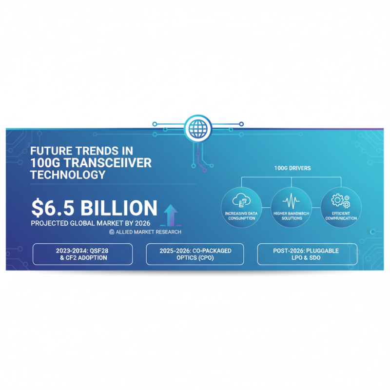 Best 100g Transceivers for Global Buyers in 2026?