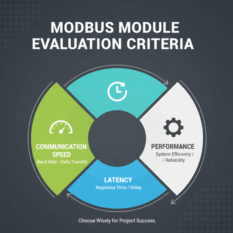 Top 5 Modbus Modules for Your Next Project?