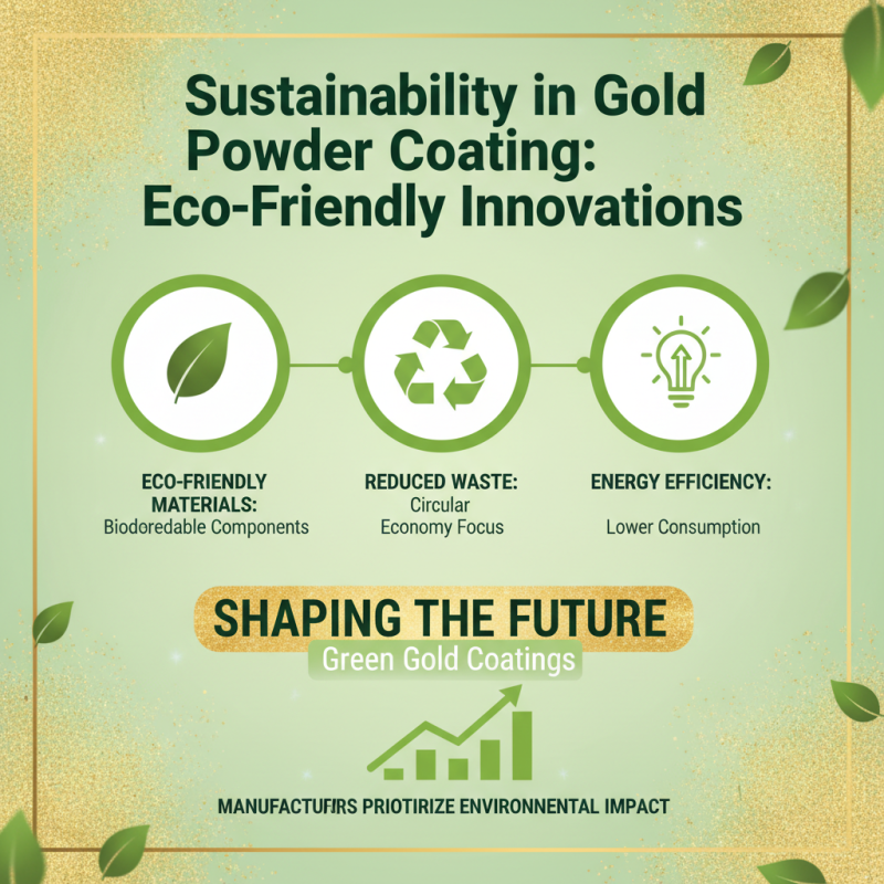 Golden Powder Coating Trends for 2026 What to Know?