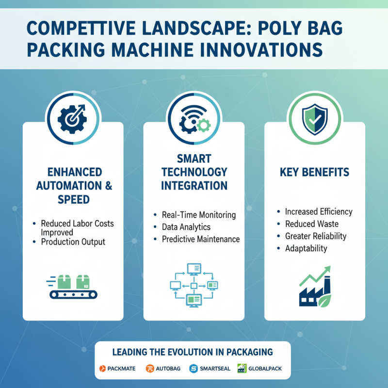 2026 Top Wholesale China Poly Bag Packing Machine Trends and Innovations?