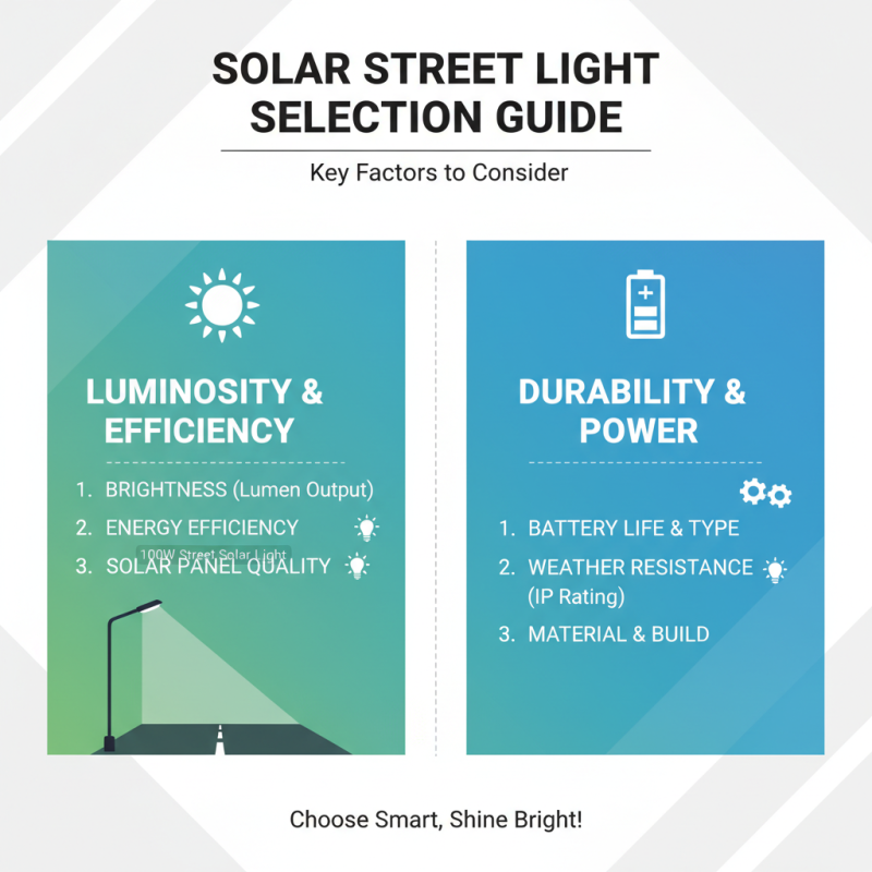 Top 10 Tips for Choosing China Wholesale 100w Solar Street Light Solutions?