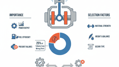 How to Choose the Right Piston Connecting Rod and Crankshaft?
