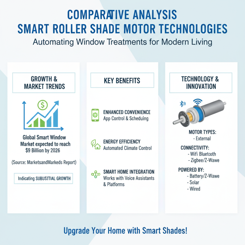 2026 Best Smart Roller Shade Motor for Global Buyers?