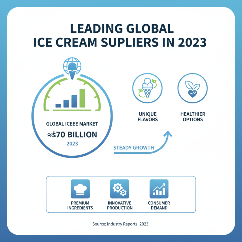 Best Ice Cream Suppliers for Global Importers Today?