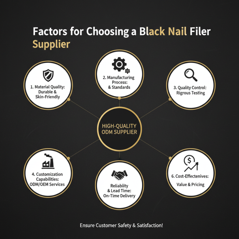 Why Choose a High-Quality ODM Black Nail Filer Supplier for Your Business?