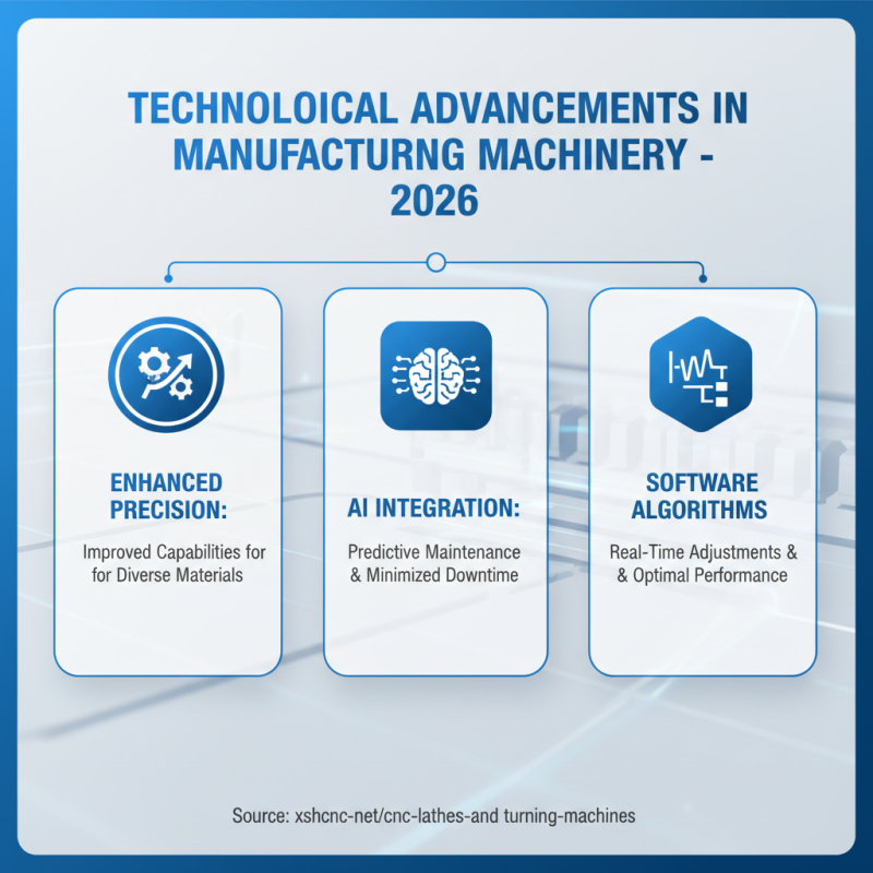 Best Turning And Milling Lathe for Global Buyers 2026?