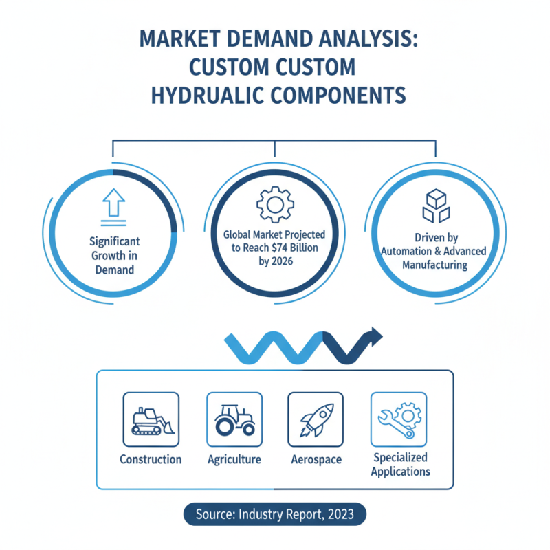 2026 Best Custom Best Hydraulic Parts Manufacturer Insights and Trends?