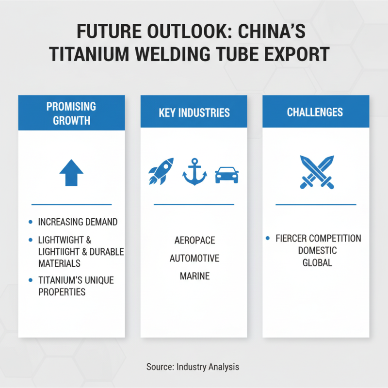 Top 5 China ODM Titanium Welding Tube Exporters You Should Know?