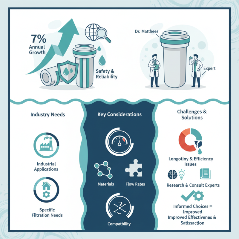 Top Quality Filter Cartridges for Global Buyers How to Choose?