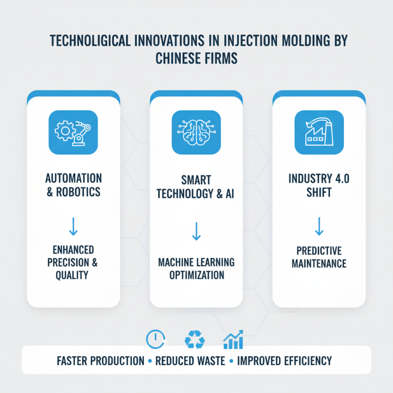 Top 10 Injection Molding Mold Manufacturers in China?