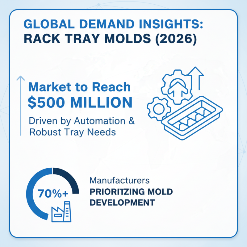 2026 Top Rack Tray Molds Trends for Global Buyers?