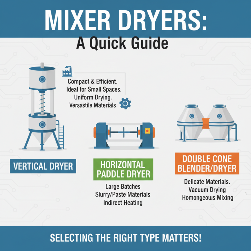 How to Choose the Best Mixer Dryer for Your Needs?