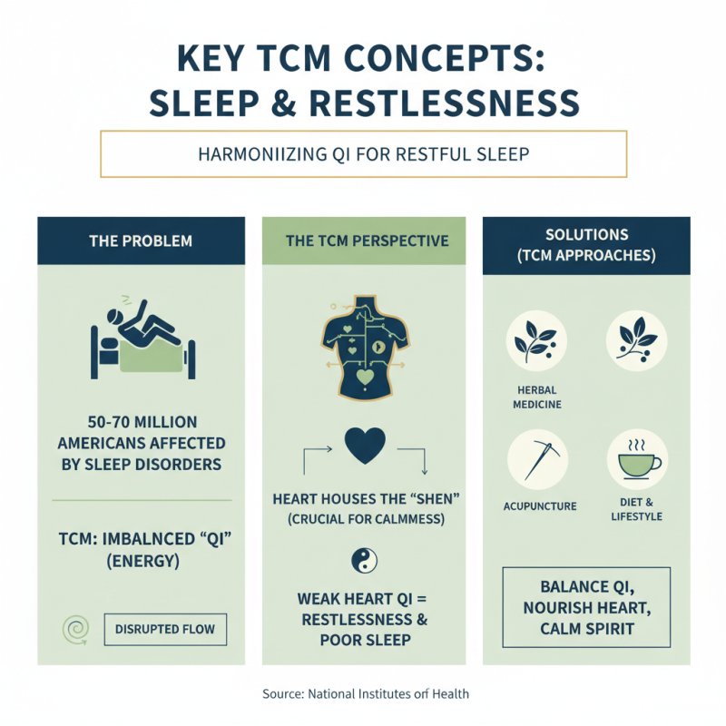 Top 10 Best TCM Formulas for Sleep and Insomnia Solutions?