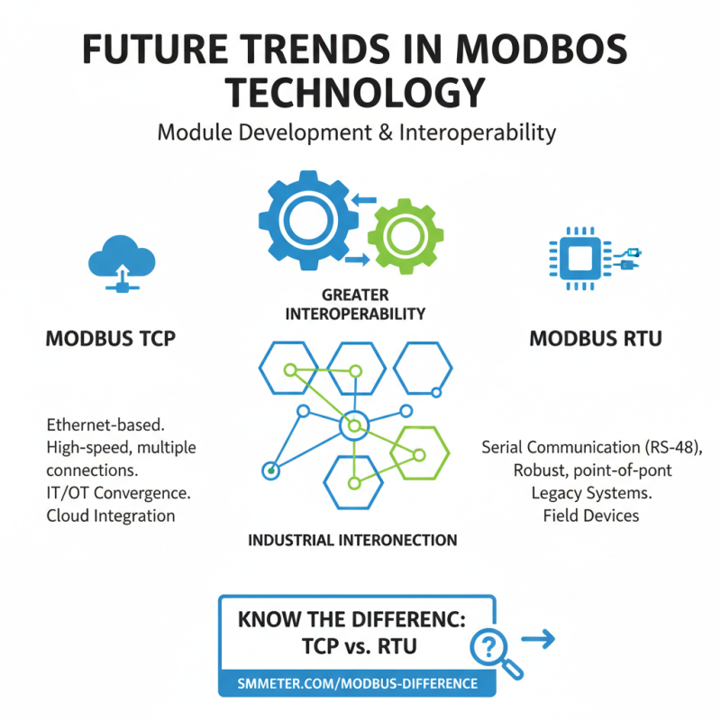 Top 5 Modbus Modules for Your Next Project?
