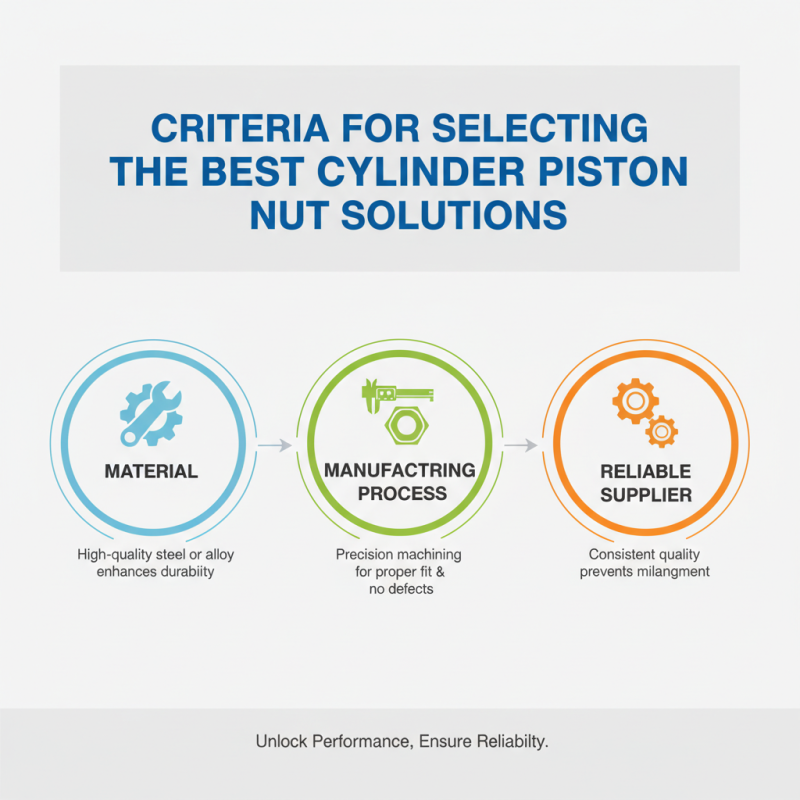 Top Cylinder Piston Nut Solutions for Global Buyers?