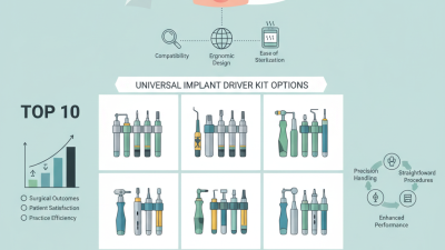 Top 10 Universal Implant Driver Kit Options for Global Buyers?