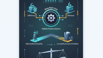 Top CE Certification High-Quality Ring Main Unit Companies You Should Know?