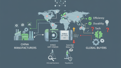 China Top Bypass Soft Starter for Global Buyers?