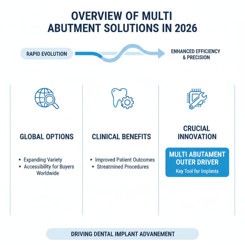 2026 Top Multi Abutment Solutions for Global Buyers?