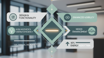 What is Linear Light and How It Benefits Global Buyers?
