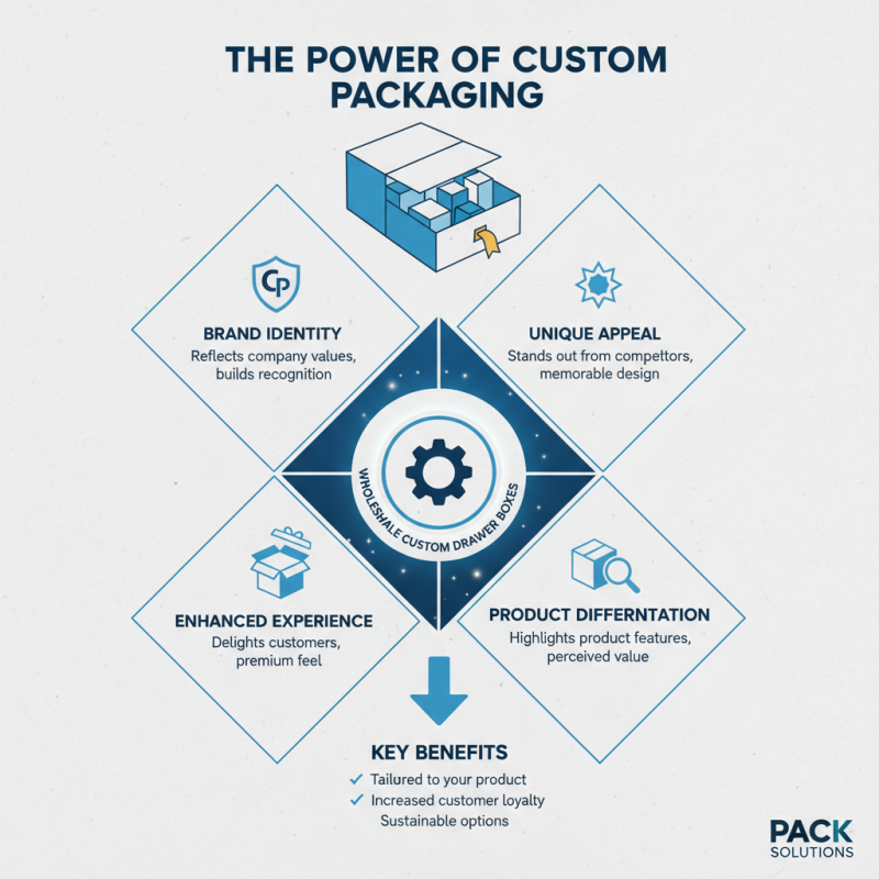 What is Wholesale Custom Drawer Box and How Can It Enhance Your Packaging?