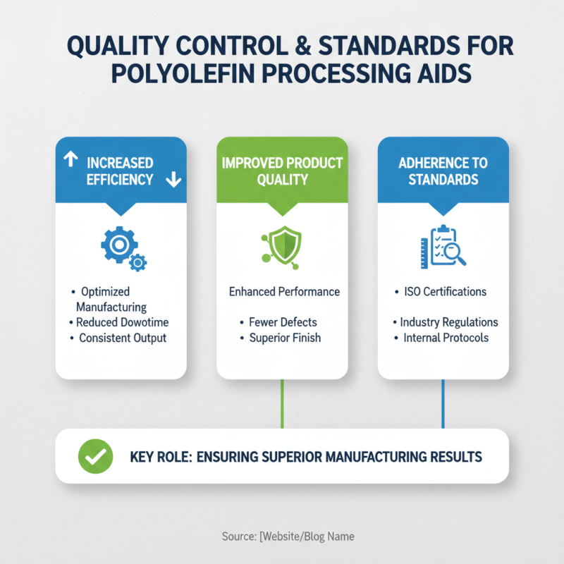 China Best Wholesale Polyolefin Processing Aid for Superior Manufacturing Quality?