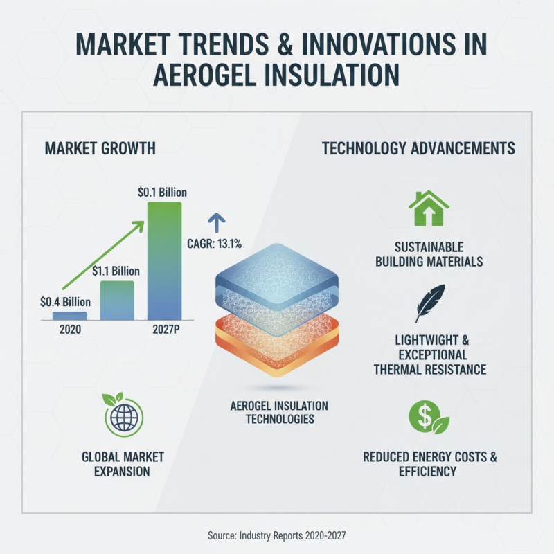 Top 10 China Custom Aerogel Insulation Panels Suppliers You Should Know?