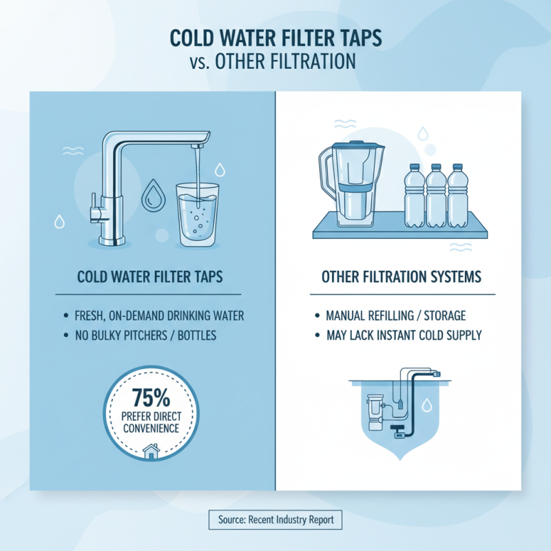 Top Benefits of Cold Water Filter Tap for Global Buyers