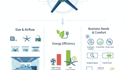 How to Choose the Best Big Commercial Fan for Your Business?