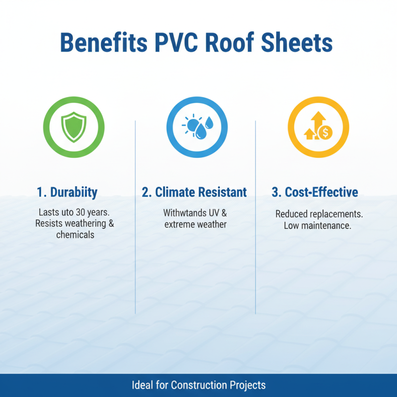 China Top 10 High Quality Trapezoid PVC Roof Sheets for Your Construction Needs?