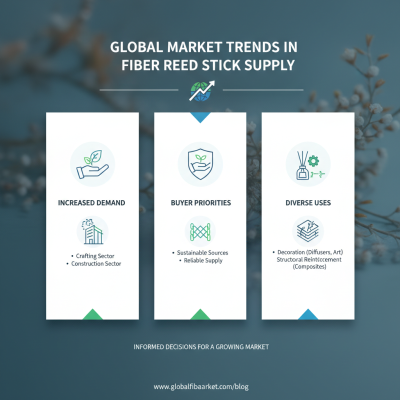 Top 10 Fiber Reed Stick Suppliers for Global Buyers?
