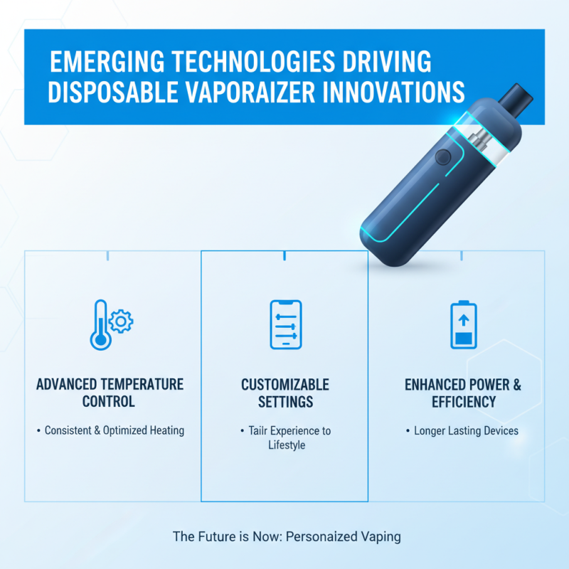 2026 Top Disposable Vaporizer Trends for Global Buyers?