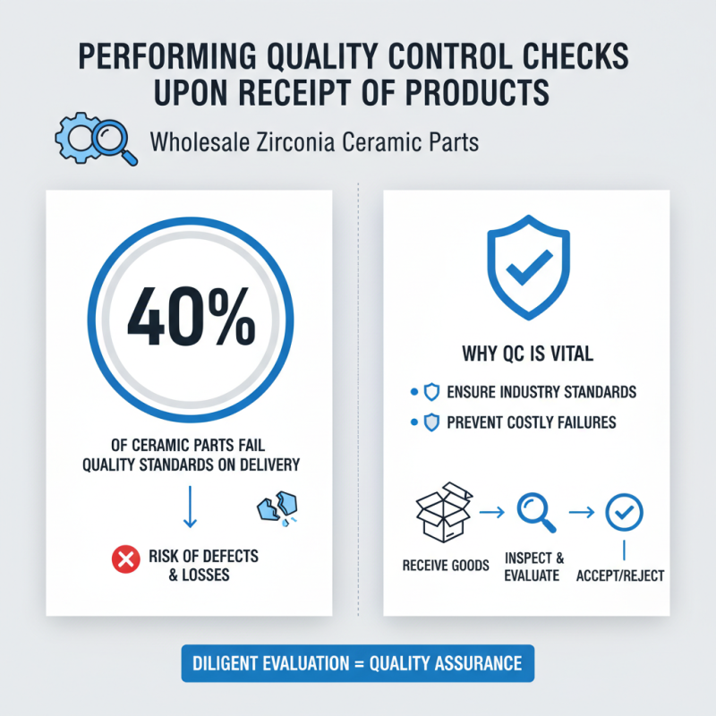 How to Choose Wholesale High-Quality Zirconia Ceramic Parts for Your Needs?