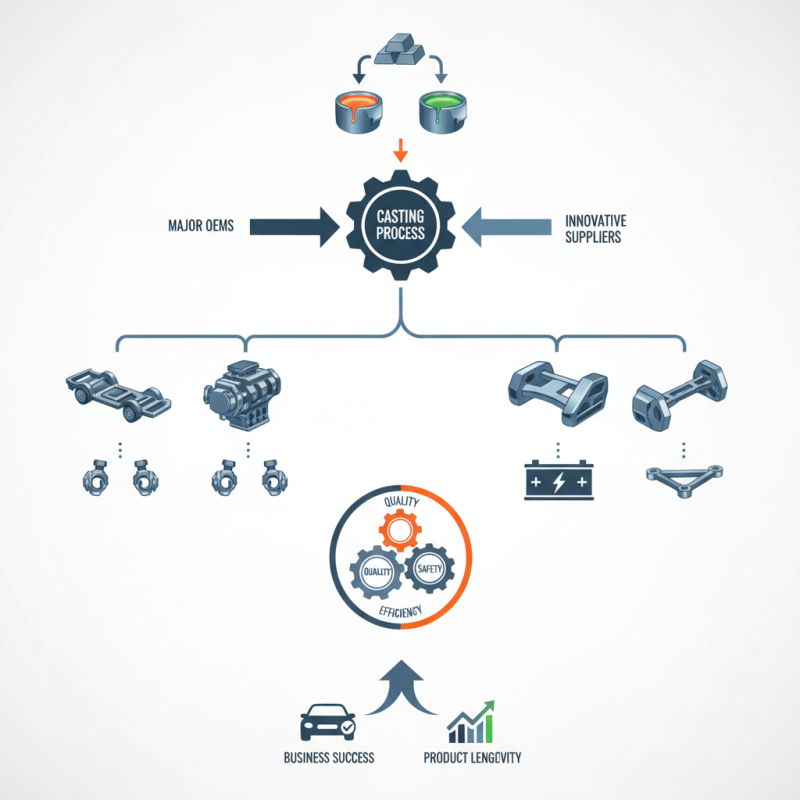 Best Automotive Castings for Global Suppliers to Consider?