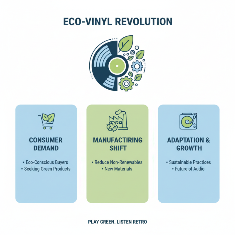 2026 Top Retro Vinyl Turntable Trends What Buyers Need to Know?