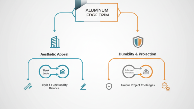 How to Choose the Best Aluminum Edge Trim for Your Projects?