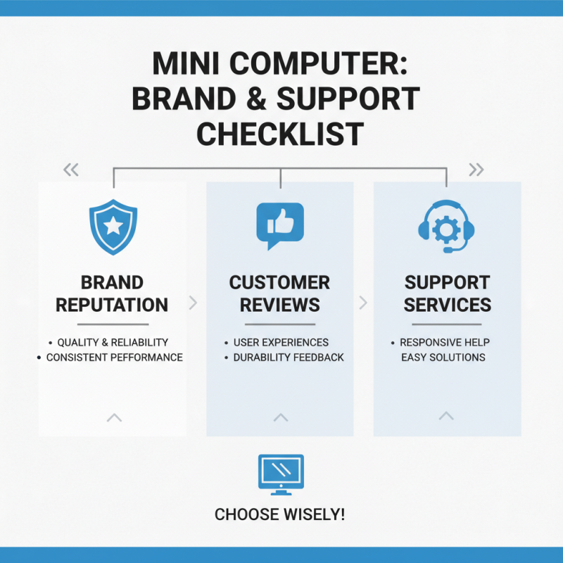 Mini Industrial Computer Buying Guide Tips for Global Buyers?
