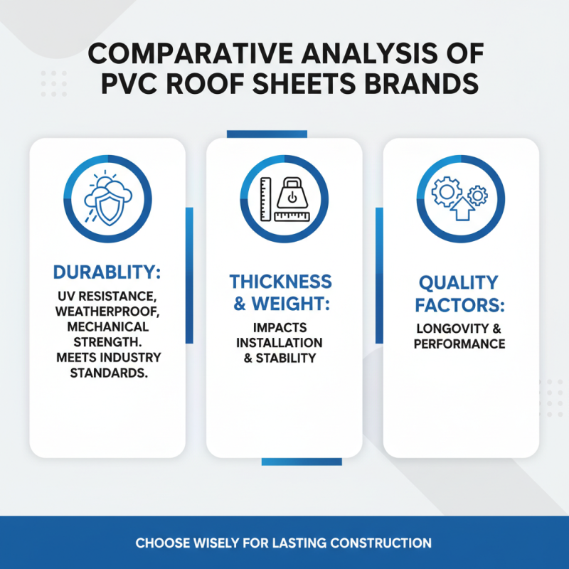 China Top 10 High Quality Trapezoid PVC Roof Sheets for Your Construction Needs?